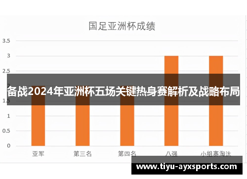 备战2024年亚洲杯五场关键热身赛解析及战略布局