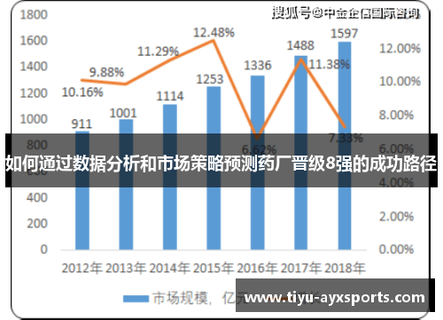 如何通过数据分析和市场策略预测药厂晋级8强的成功路径