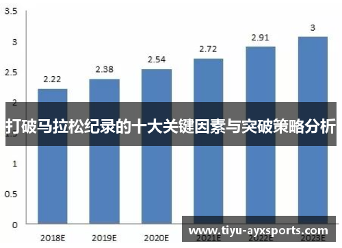 打破马拉松纪录的十大关键因素与突破策略分析