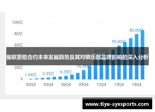 曼联赞助合约未来发展趋势及其对俱乐部品牌影响的深入分析