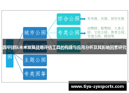 西甲球队未来发展战略评估工具的构建与应用分析及其影响因素研究