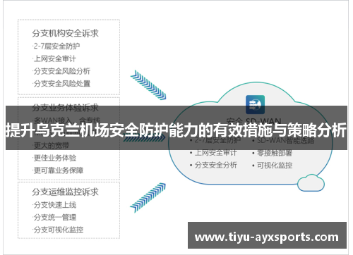 提升乌克兰机场安全防护能力的有效措施与策略分析