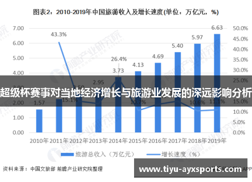 超级杯赛事对当地经济增长与旅游业发展的深远影响分析